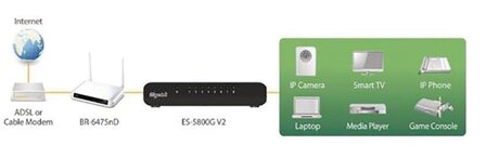 Edimax ES-5800G V3 Netwerk Schakelaar Gigabit 8 Poorten