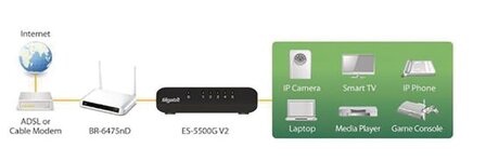 Edimax ES-5500G V3 Netwerk Schakelaar Gigabit 5 Poorten